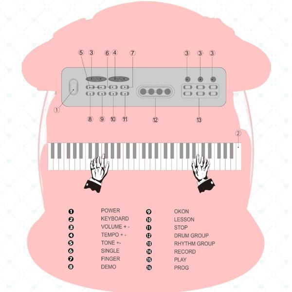 電子キーボード USB充電式 3-14歳 初心者向け 61キー 16種類の音色 4