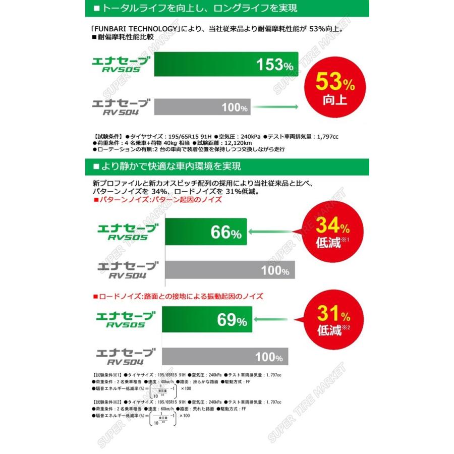 ダンロップタイヤ 205/60R16 92H RV505 エナセーブ サマータイヤ 4本セット 安い｜stm｜05