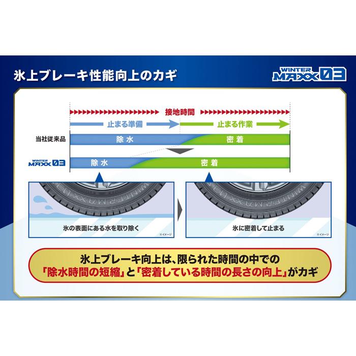 ダンロップタイヤ 215/55R18 95Q WM03 ウインターマックス03 スタッドレス 4本セット 安い｜stm｜06