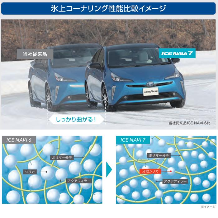 送料込☆グッドイヤーアイスナビ7☆175/65R15☆４本☆スタッドレスタイヤ アイスナビ 7 4本セット グッドイヤー 175/65R15 84Q アイスナビ7