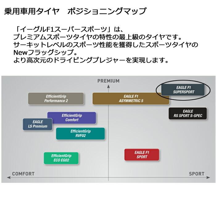 グッドイヤータイヤ 295/30ZR20 101Y イーグルF1 スーパースポーツ サマータイヤ 4本セット 安い｜stm｜08