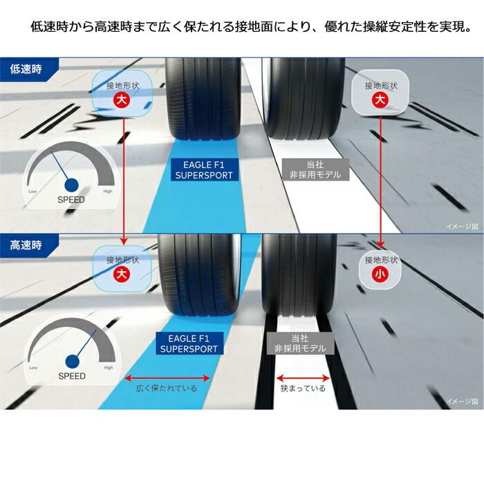 グッドイヤータイヤ 255/35ZR20 97Y イーグルF1 スーパースポーツ サマータイヤ 4本セット 安い｜stm｜15