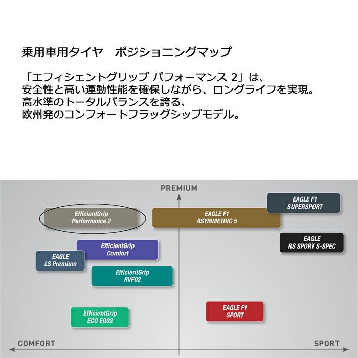 Efficient Grip 4本セット グッドイヤー 225/50R18 99W XL