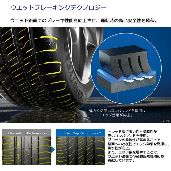 4本セット グッドイヤータイヤ 225/55R17 101W XL エフィシェント 