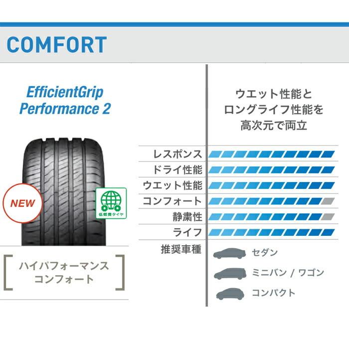 グッドイヤータイヤ 195/55R16 87W エフィシェントグリップ パフォーマンス2 サマータイヤ 4本セット 安い｜stm｜06