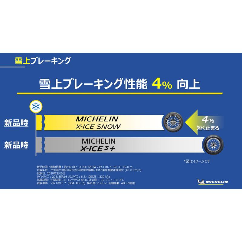 代引き手数料無料 ミシュラン 235 50r 104t Xl エックスアイス スノー Suv スタッドレスタイヤ 4本セット 正規品 Www Kmhsystems Com