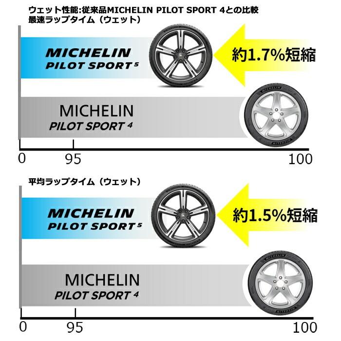 ミシュランタイヤ 245/35ZR19 (93Y) XL PS5 パイロットスポーツ5 サマータイヤ 4本セット 安い mi-785646｜stm｜08