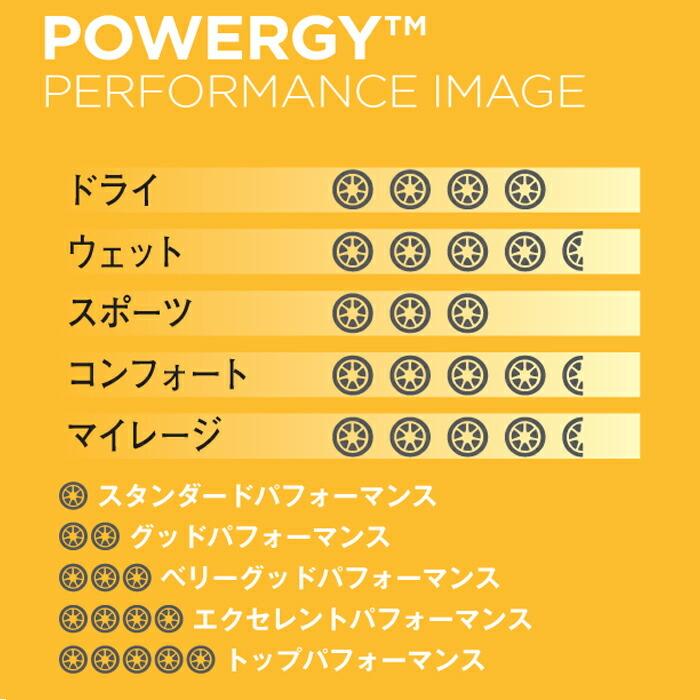 PIRELLI 4本セット ピレリタイヤ 215/55R17 94V パワジー PIRELLI 4本セット ピレリタイヤ 215/55R17 94V パワジー