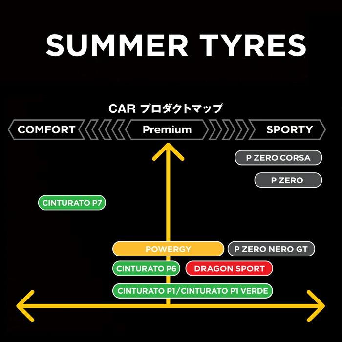 ピレリタイヤ 245/40R20 99Y XL パワジー POWERGY サマータイヤ 4本セット 安い｜stm｜07