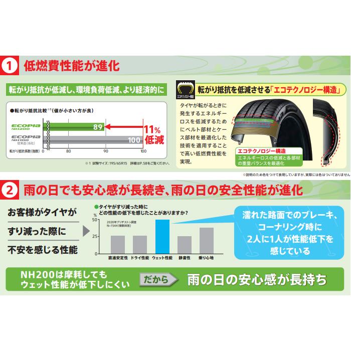 年製 ブリヂストンタイヤ R V ECOPIA エコピア NHC 1