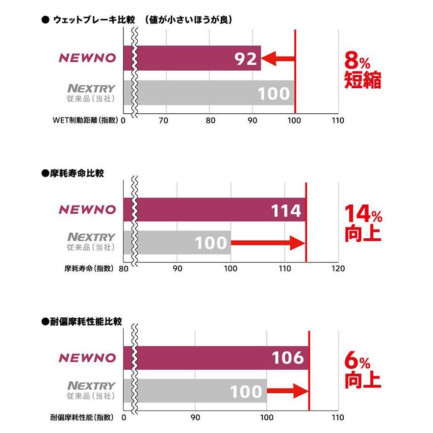 NEWNO 2025年 日本製 ブリヂストンタイヤ 155/65R14 75H NEWNO 2025年 日本製 ブリヂストンタイヤ 155/65R14 75H