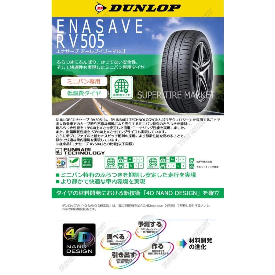 ダンロップタイヤ 225/55R18 98V RV505 エナセーブ 1本価格 サマー 