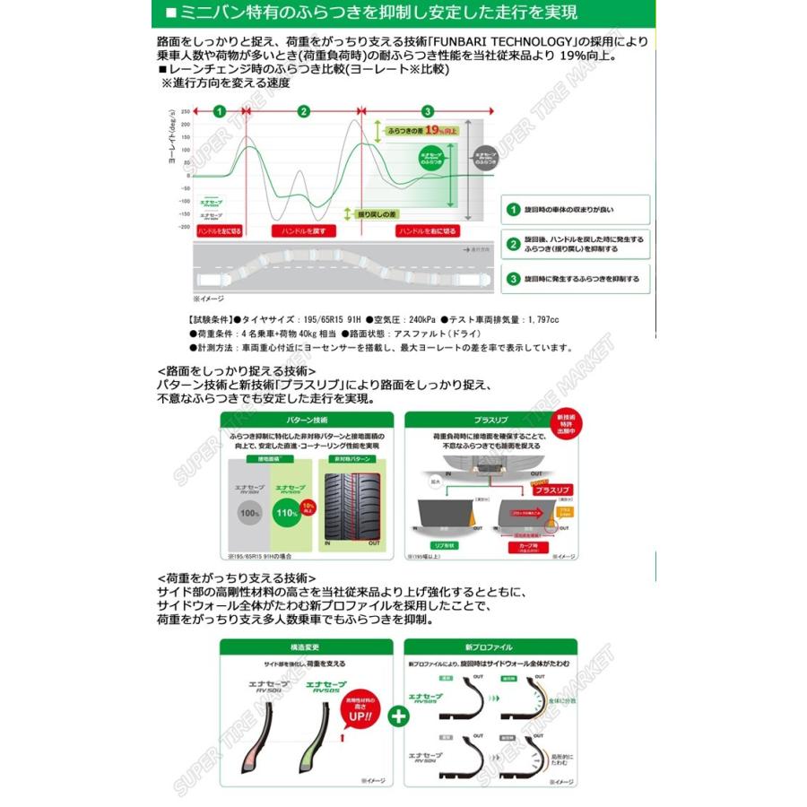 ダンロップタイヤ 215/70R15 98H RV505 エナセーブ 1本価格 サマータイヤ安い 偶数本数で送料無料｜stm｜04