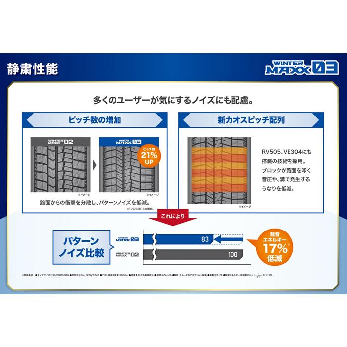 ダンロップタイヤ 205/65R15 94Q WM03 ウインターマックス03 1本価格 スタッドレスタイヤ安い 偶数本数で送料無料｜stm｜09