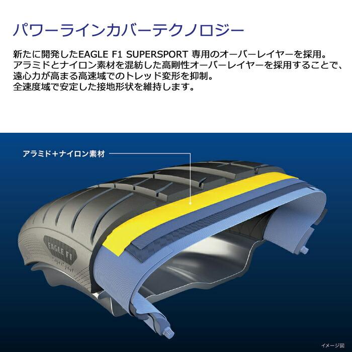 HaL送料込！グッドイヤーイーグルF1 タイヤ255/40-18 2本のみ HaL送料込！グッドイヤーイーグルF1 タイヤ255/40-18 2本のみ