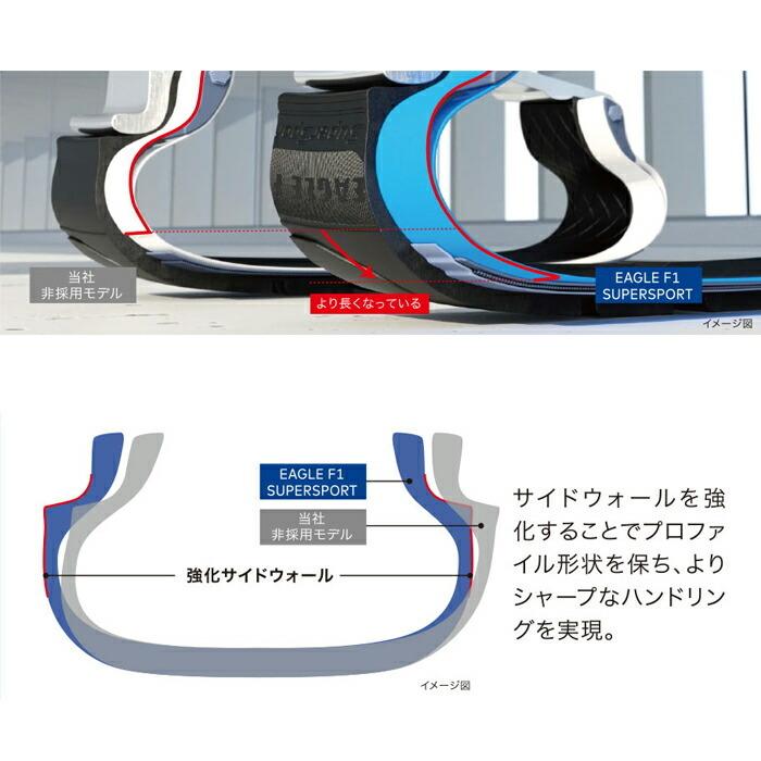 EAGLE F1 グッドイヤータイヤ 285/30R21 100Y イーグルF1
