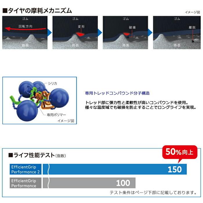 Efficient Grip グッドイヤー 185/60R16 86H エフィシェント