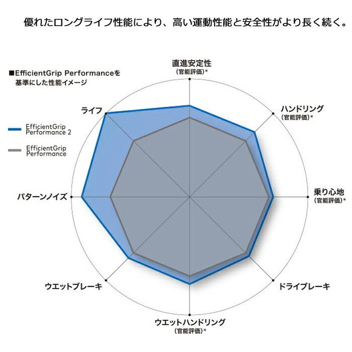 Efficient Grip グッドイヤータイヤ 185/60R16 86H エフィシェン