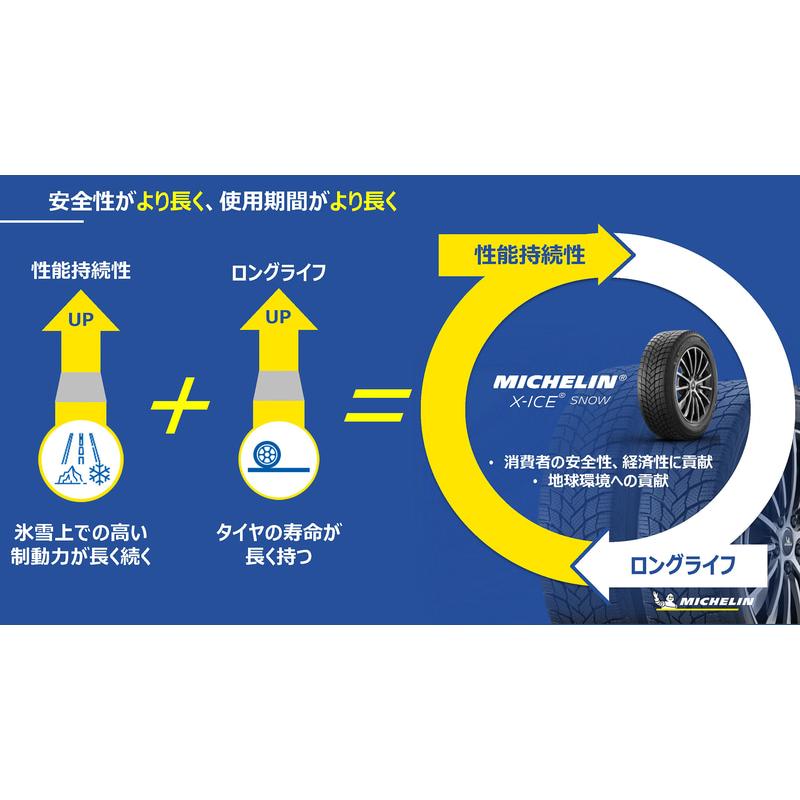 ミシュラン 225 55r18 102h Xl エックスアイス スノー スタッドレスタイヤ 1本 Mi スーパータイヤマーケット 通販 Yahoo ショッピング