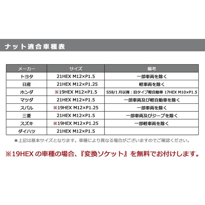 ホイールナット 24個セット 1台分 6穴車用 M12X1.25 M12X1.5 袋ナット 貫通ナット メッキ ブラック 黒  ナットのみのご注文は送料別途1,000円必要になります。｜stm｜04