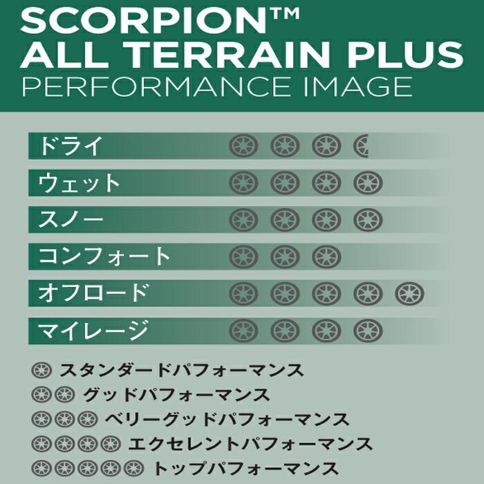 スコーピオン Demo Srixon ZX5 MKii Driver - Golf Central Halifax