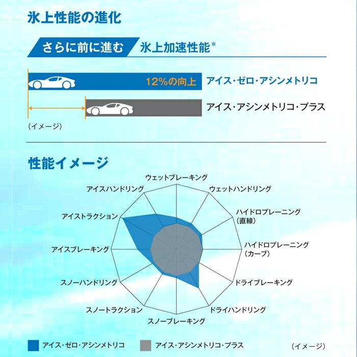 ピレリタイヤ 175/65R15 84T アイスゼロアシンメトリコ 1本価格 スタッドレスタイヤ安い 偶数本数で送料無料｜stm｜06