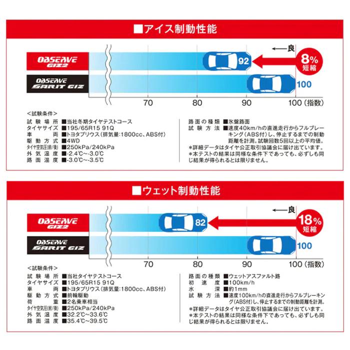 トーヨータイヤ 165/65R15 81Q GIZ2 ガリットギズ2 1本価格 スタッドレスタイヤ安い 偶数本数で送料無料｜stm｜08