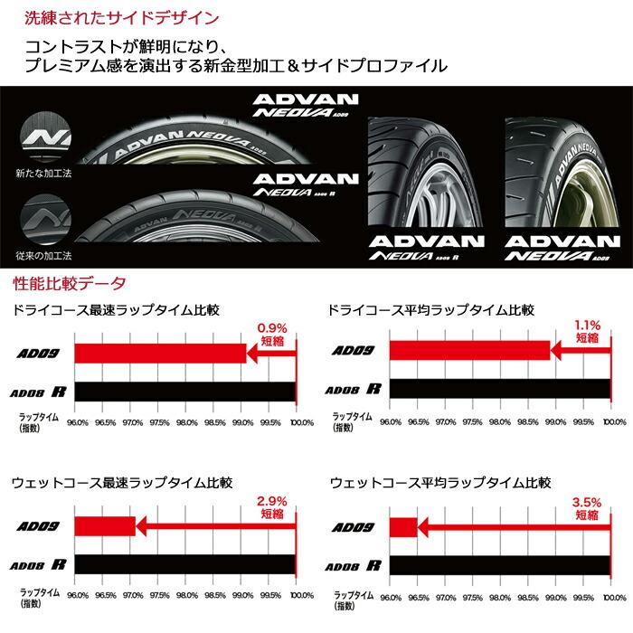 ヨコハマタイヤ 255/35R18 94W XL AD09 アドバン ネオバ ホビー 1本価格 サマータイヤ安い｜stm｜06