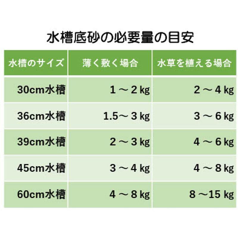 金魚 メダカの中粒珠五色砂利 金魚の砂 水槽の砂 2 5kg