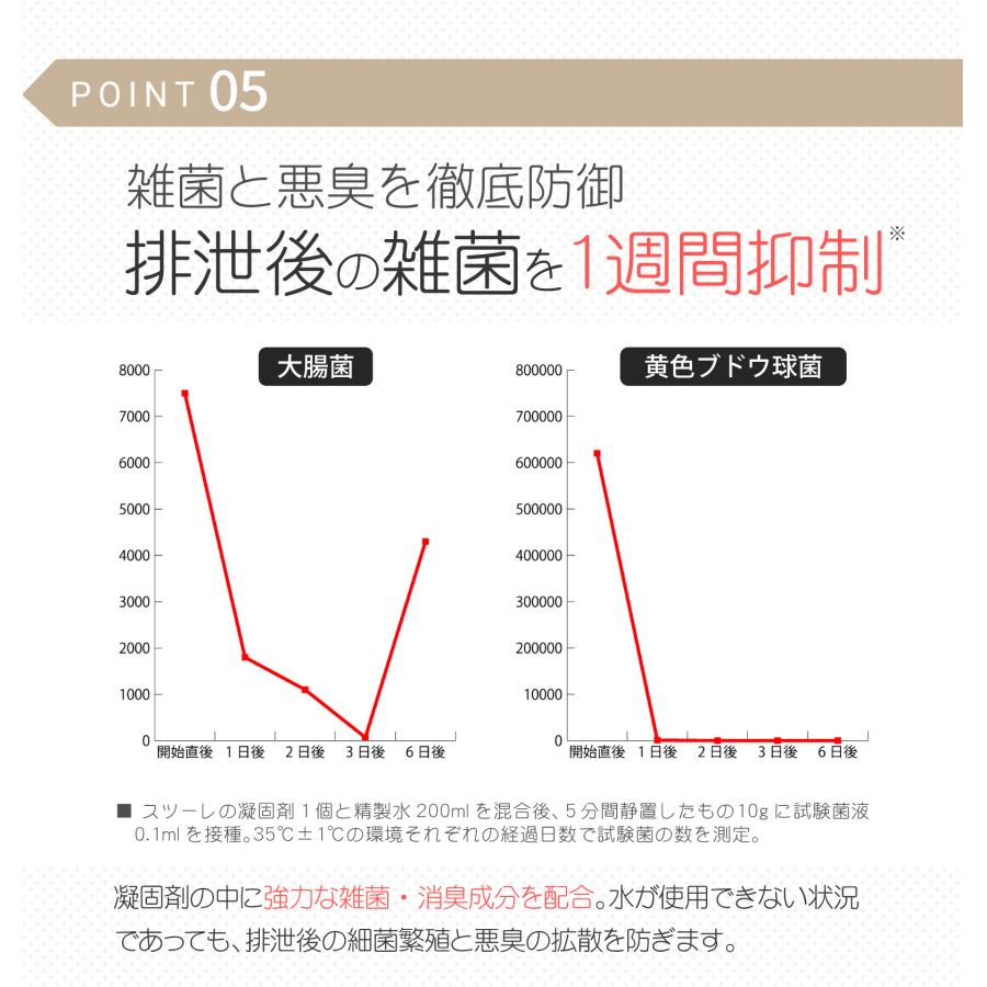 スツーレ 【防災グッズ大賞2025】 個包装 非常用トイレ 凝固剤 携帯トイレ 防災 簡易トイレ/非常用 防災グッズ 15年保存 stoole |  | 11