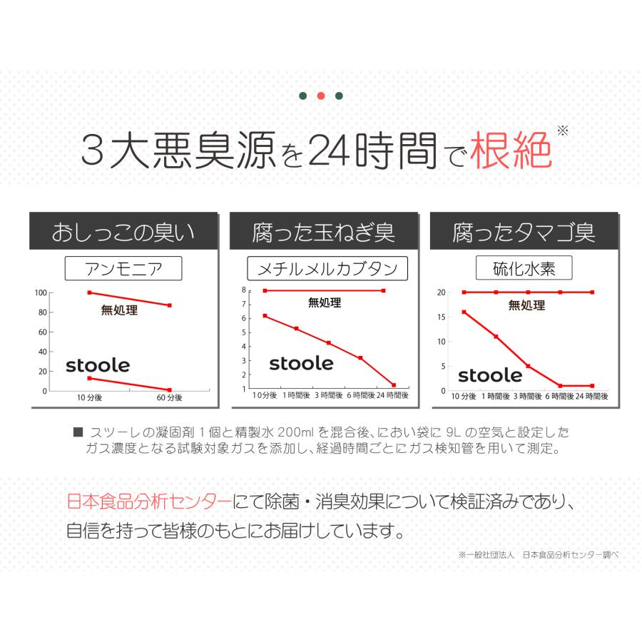 スツーレ 【防災グッズ大賞2025】 個包装 非常用トイレ 凝固剤 携帯トイレ 防災 簡易トイレ/非常用 防災グッズ 15年保存 stoole |  | 12
