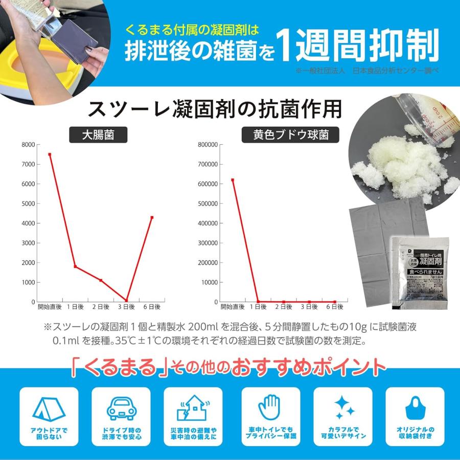 スツーレ 【 防災グッズ大賞2025 】 くるまる 携帯トイレ 車/簡易トイレ ポータブルトイレ/折りたたみ 踏み台 防災グッズ stoole |  | 06