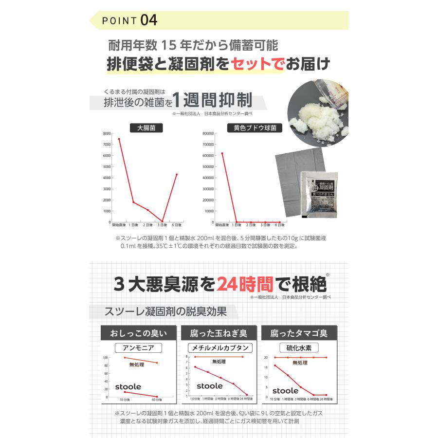 スツーレ 【 防災グッズ大賞2025 】 くるまる 携帯トイレ 車/簡易トイレ ポータブルトイレ/折りたたみ 踏み台 防災グッズ stoole |  | 09