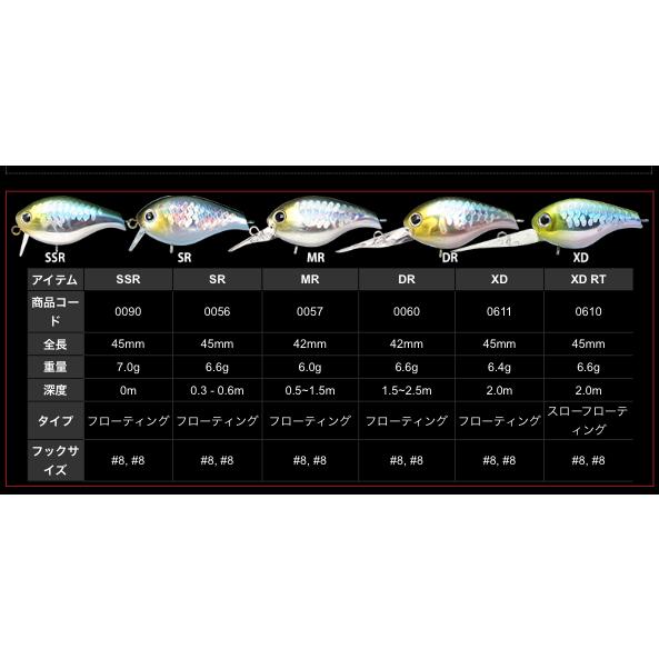 Lucky Craft / ラッキークラフト CLUTCH クラッチ MR/DR/XD : センター