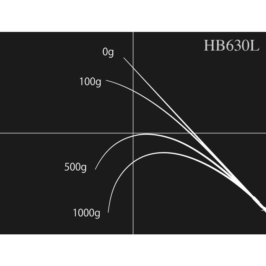ノリーズ HB 630L / ロードランナーVOICE ハードベイト ノリーズ HB 630L / ロードランナーVOICE ハードベイト