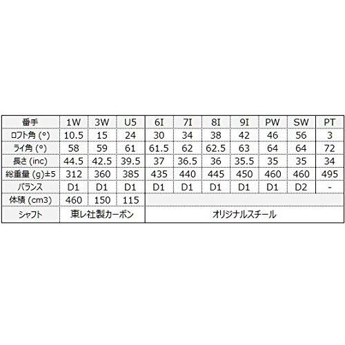 新作マット・カーペット GOLF CUBE(ゴルフ キューブ) クラブセット CG-7 10本組クラブセット メンズ CG-7RED CB:RED フレックス:UNI 【3956390294】(24193円)