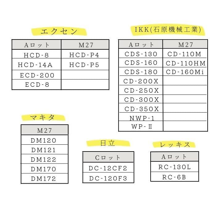 セット割引 キレマンコアビット (Φ110-420-A) | www.nakbangla.com