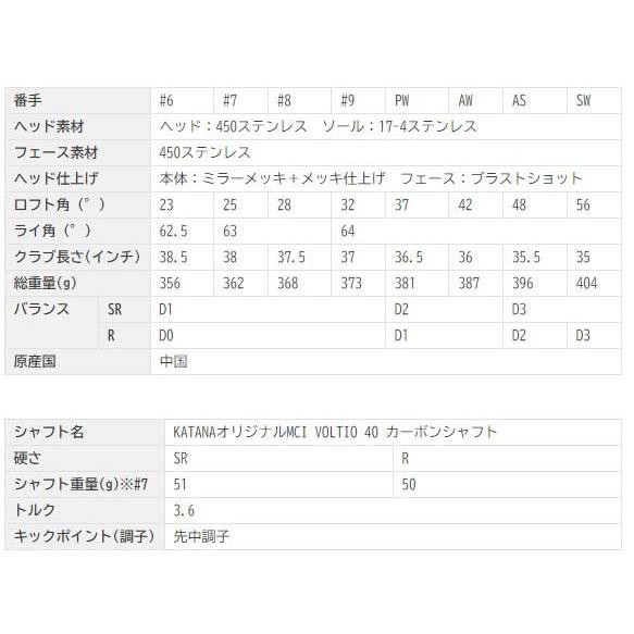 専用出品 カタナ ゴルフ ボルティオ ニンジャ ハイブリッド 中空 アイアンセット 8本組 (6-P，A，AS，S) MCI VOLTIO 40 カーボン KATANA SR 【WSO7548774642】(27347円)