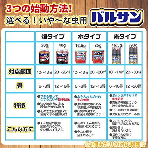 バルサン ワンタッチ 煙タイプ くん煙剤 40g × 3個 (12~16畳・20~26? 用 × 3個) 家中のいやーな虫をまるごと殺虫 ・スミズミまでよく効く｜store-hana｜07