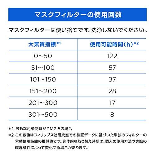 フィリップス ブリーズマスク サクラピンク 電動ファン 高機能 花粉対応 スポーツマスク acm066/02｜store-hana｜07