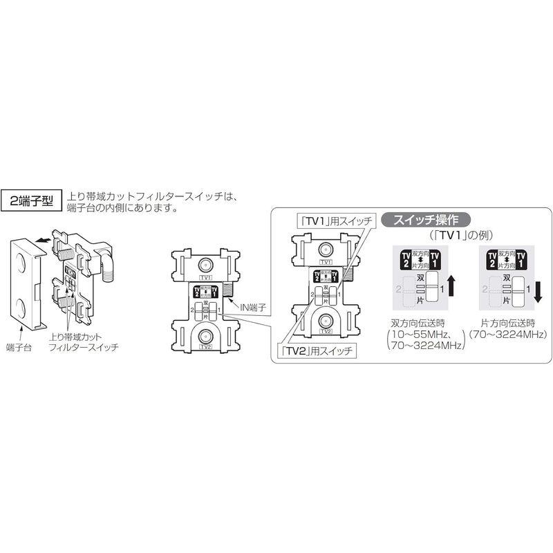 マスプロ電工 直列ユニット 上り帯域カットフィルター付テレビ マスプロ電工 直列ユニット 上り帯域カットフィルター付テレビ