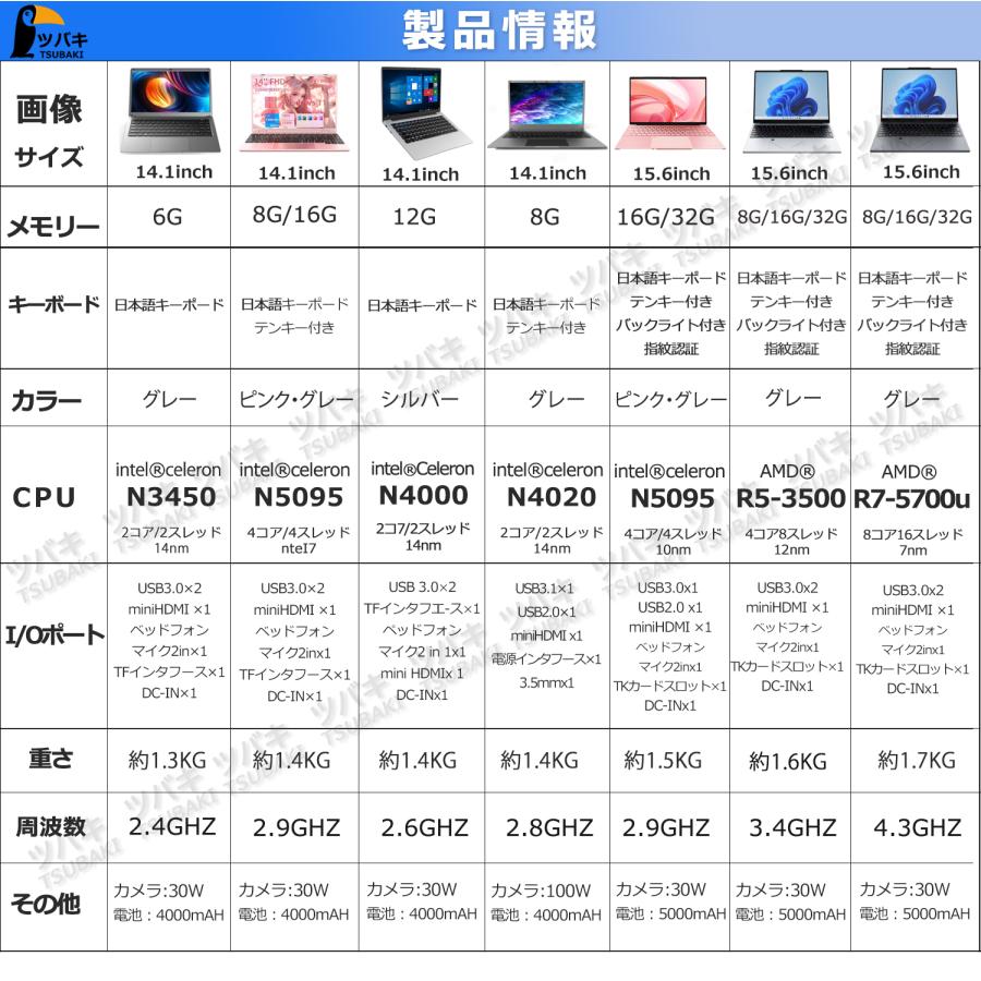 極美品✨SSDとメモリは新品／Win11／i3✨フルHD✨カメラ付ノートパソコン 日本HP HP EliteBook 640 G10 新品 ノート Windows11 第13世代
