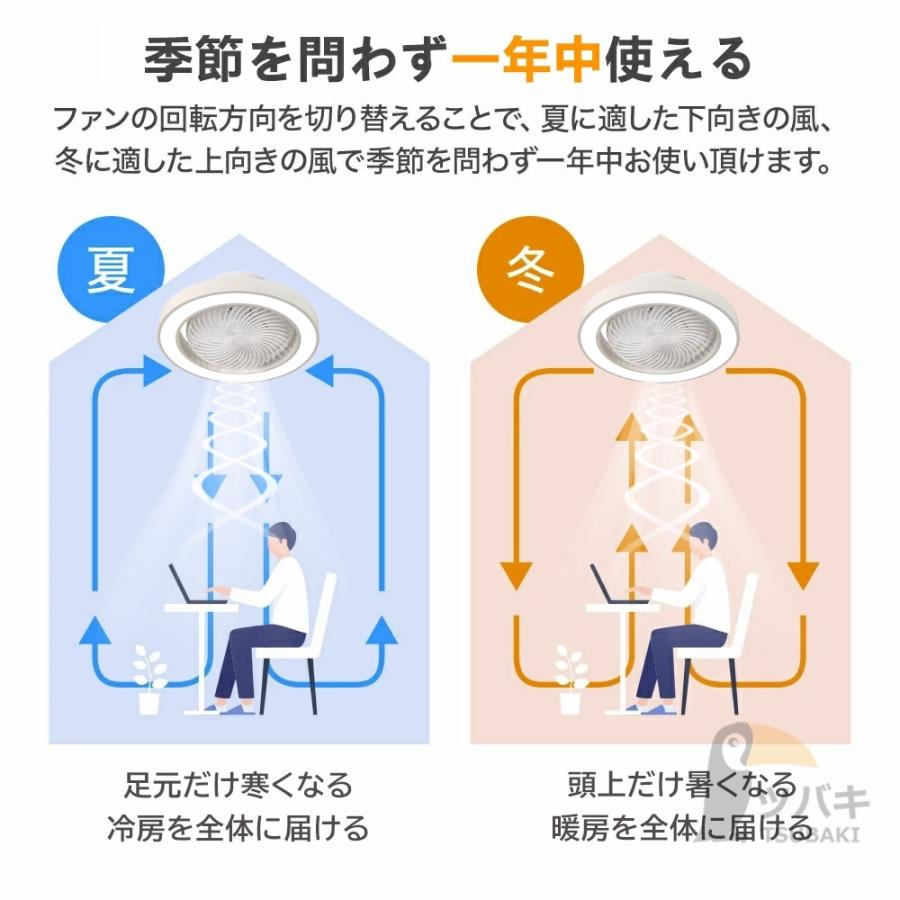 照明+送風(自動首振り)+空気循環！外観美を追求するLEDシーリングファンライト 照明+送風+空気循環！機能性と外観美を追求する次世代シーリング