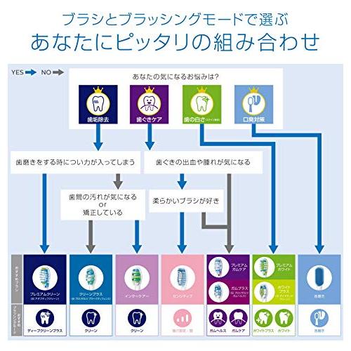 (品)フィリップス ソニッケアー 電動歯ブラシ 替えブラシ 歯垢除去 C3 プレミアムクリーン レギュラー ホワイト 3本 (9ヶ月分) HX9043/67｜storebambi｜06