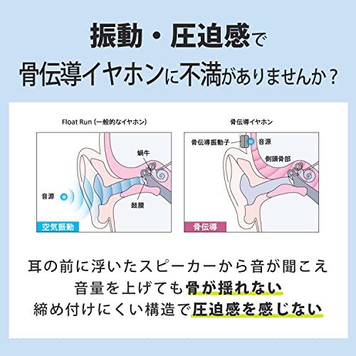 ソニー(SONY) ワイヤレスイヤホン 桐生祥秀選手推薦モデル Float Run オープンイヤー型/オフイヤーデザイン 16mmドライバー搭載/防滴IPX4相当/最大10｜storebambi｜02