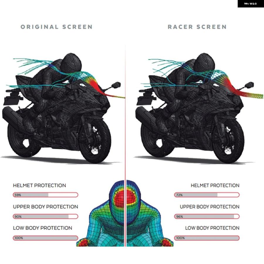 ブランド登録なし - 並行輸入品 カワサキ ZX6R 2024 - 自動二輪車 フロントウインドシールド 陳列箱映写幕 バッフル 陳列箱 ディフレクター
