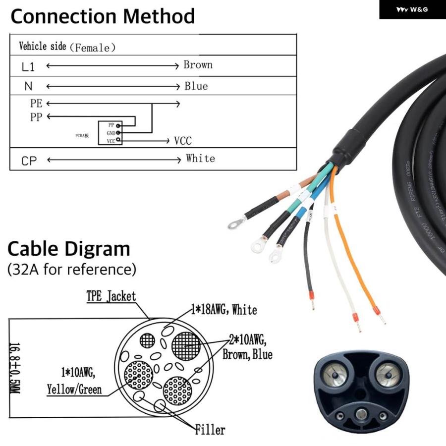 並行輸入品 テスラ ステーション 1相 16A 32A 40A 48A 240V EV充電 ケーブル NACS オス-オープンワイヤー充電ポートを開く ボタンの画像