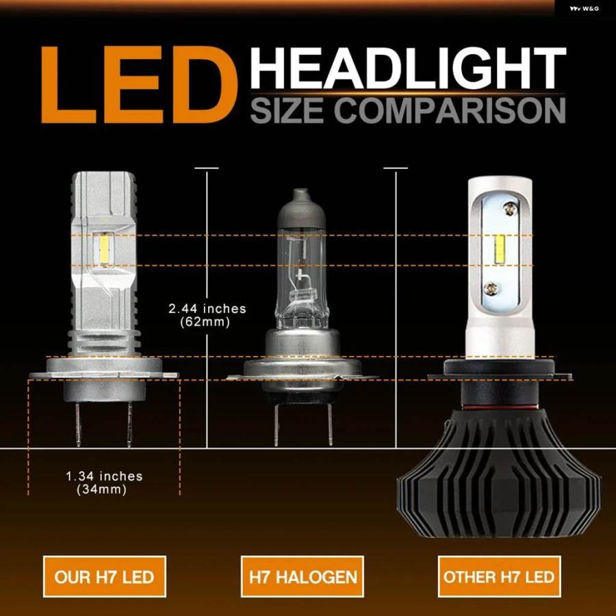 並行輸入品2個 H7 LED 電球 車用 ヘッドライト ロービーム 6500K ホワイト オートライト FIAT DOBLO CARGO 2011-2022 CANバス アダプター 不要_3