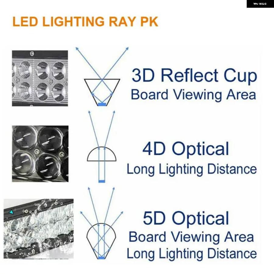 並行輸入品 8/16/22/32/42/50/52インチ 5DカーブストレートオフロードLED ライトバー ジープ 4X4 ATV SUV LEDバー トラック 作業_18