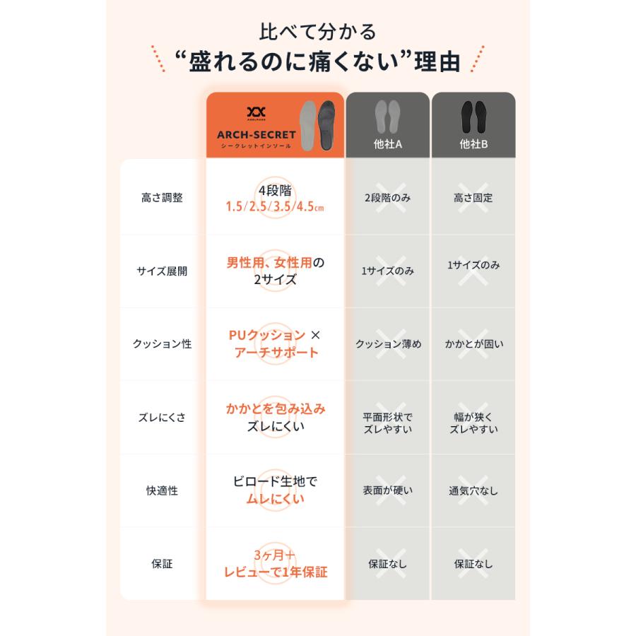 【2点以上で20%OFFクーポン有_理学療法士監修】 インソール シークレット メンズ レディース 土踏まず スニーカー かかと 衝撃吸収 1.5cm-4.5cmアップ |  | 08